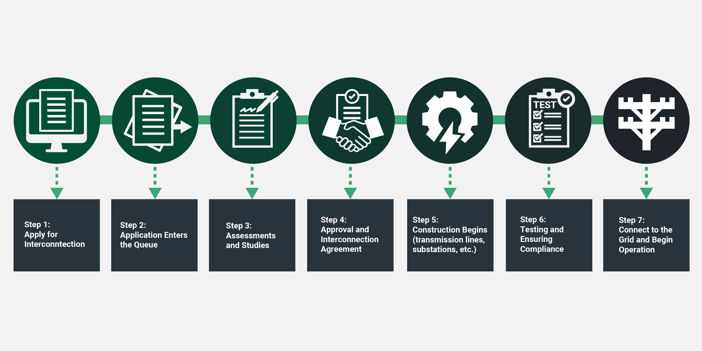 Analyzing Interconnection Queues Property Site Control - Artistic Mountain Art - Desktop